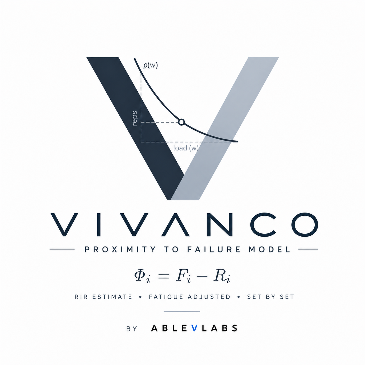 Vivanco Proximity-to-Failure Model